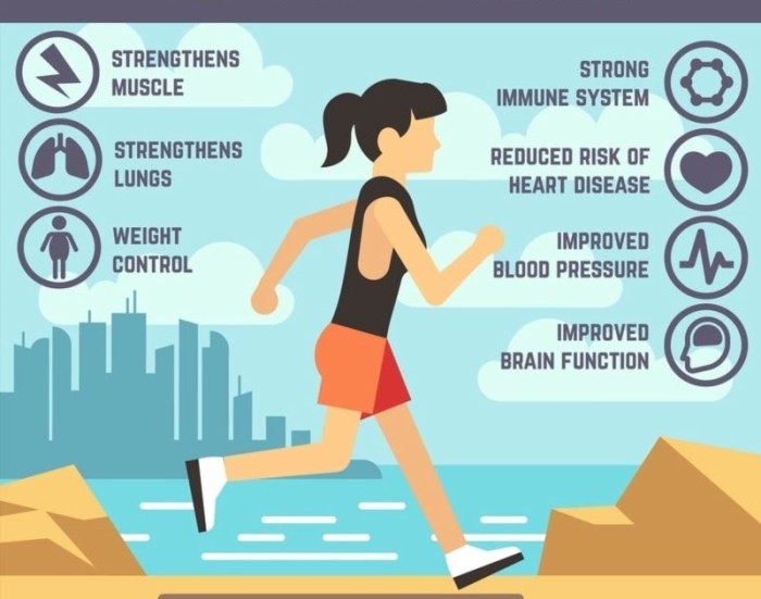 Exercise infographics