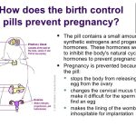 Oral contraceptive pills definition history