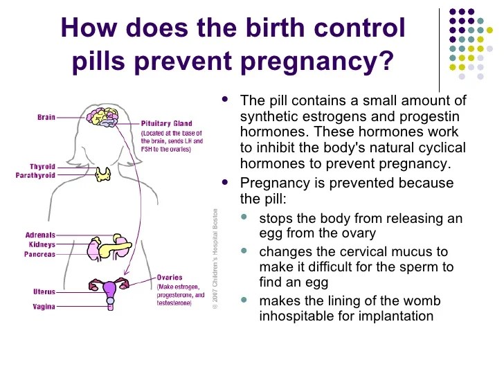 Oral contraceptive pills definition history